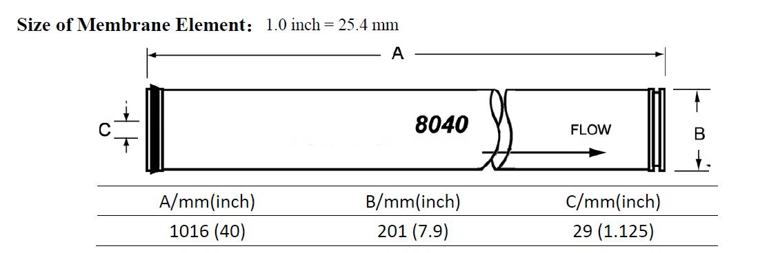 Size-8040